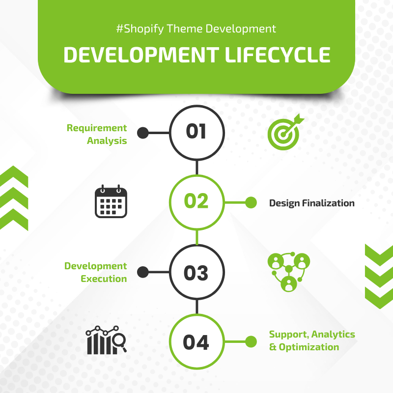 lifecycle-of-development