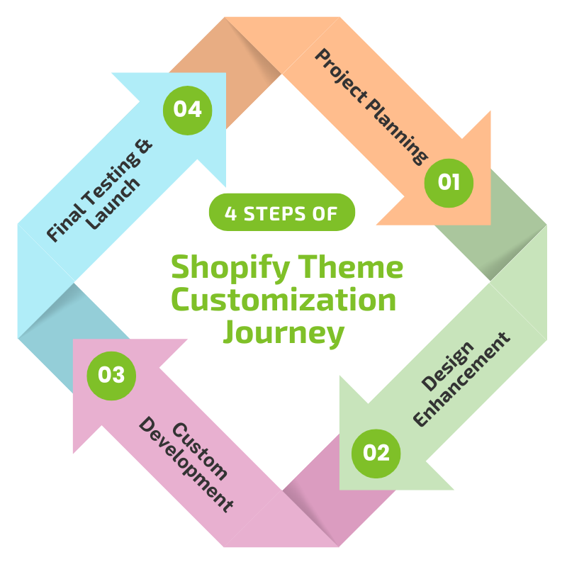 shopify-theme-customization-4-steps